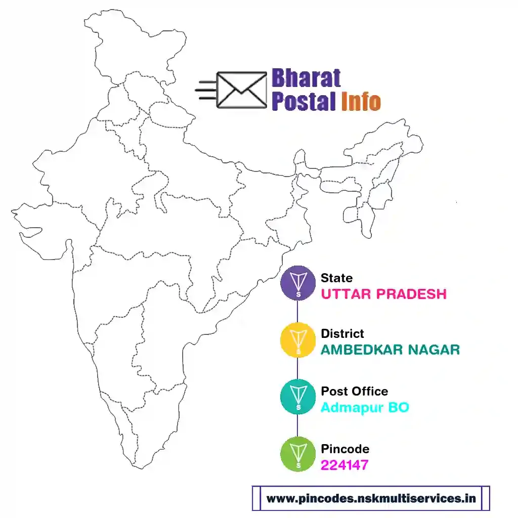 UTTAR PRADESH-AMBEDKAR NAGAR-Admapur BO-224147